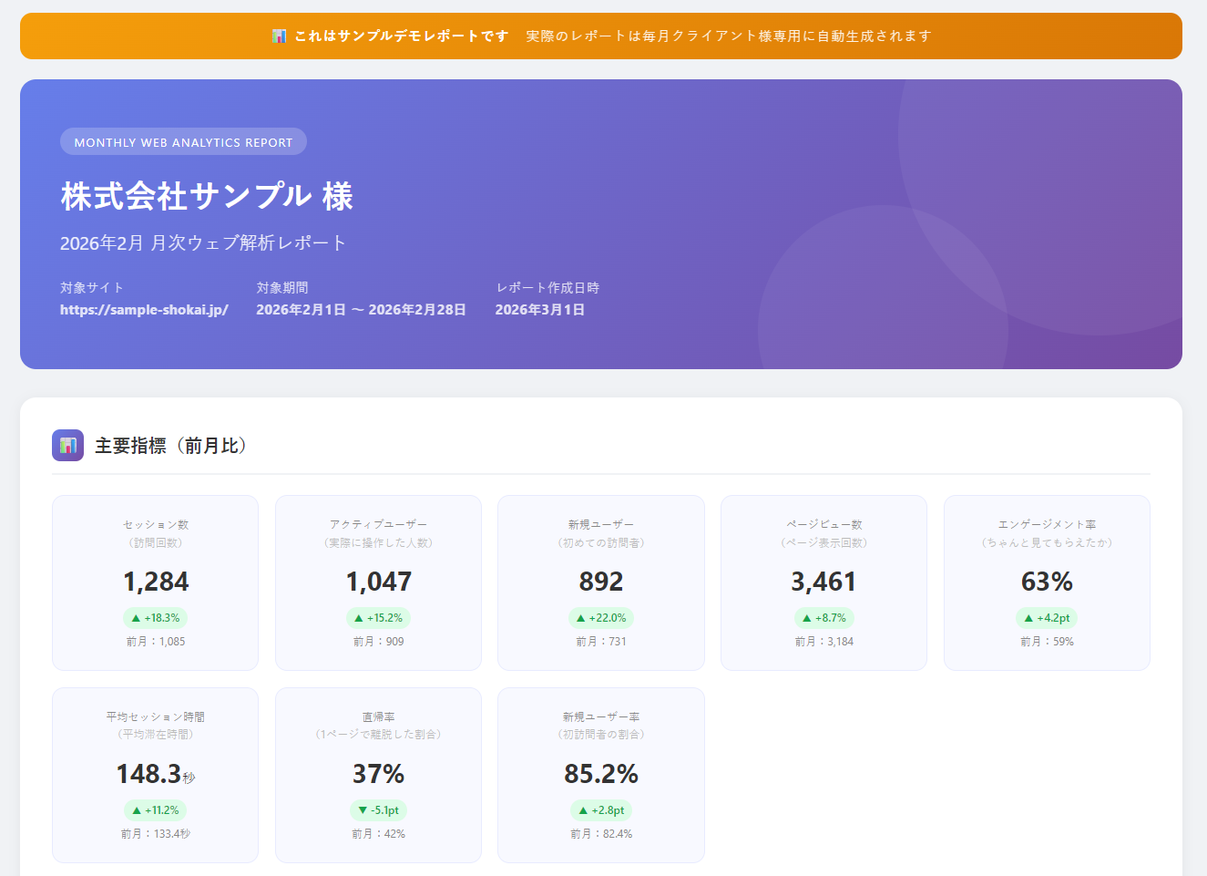 月次ウェブ解析レポートのサンプル画像