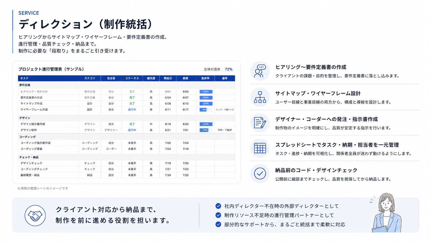 ディレクションサービス説明画像 1