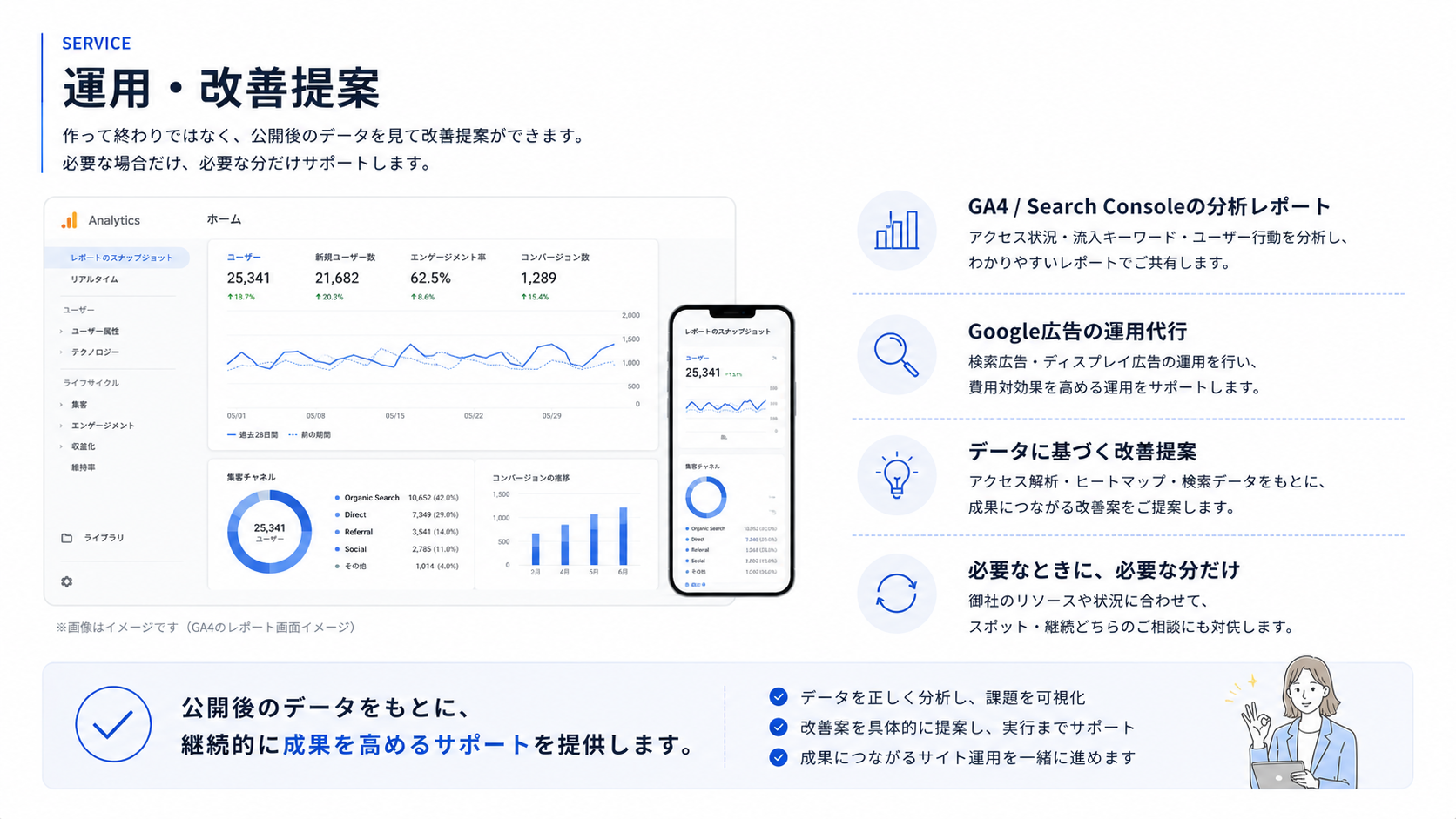AI活用・解析にもとづく保守改善サービスの説明画像