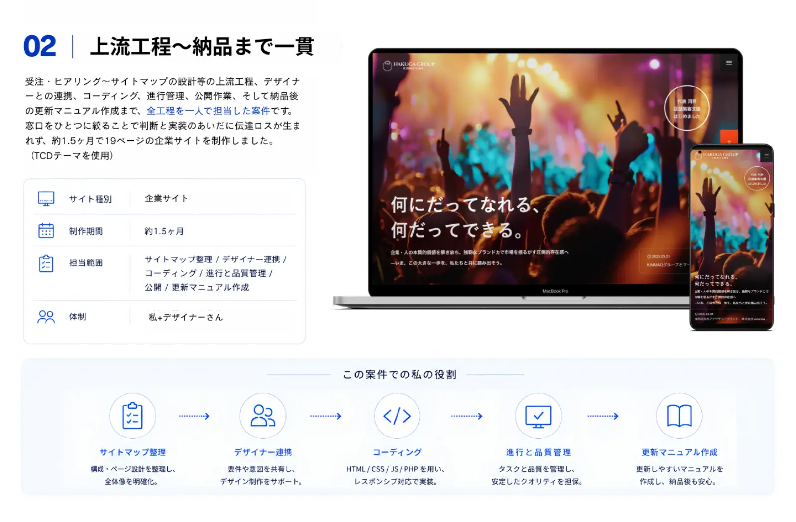 HAKUGA GROUP の制作実績。PCとスマートフォンのモックアップ、担当範囲、制作フローをまとめたスライド。