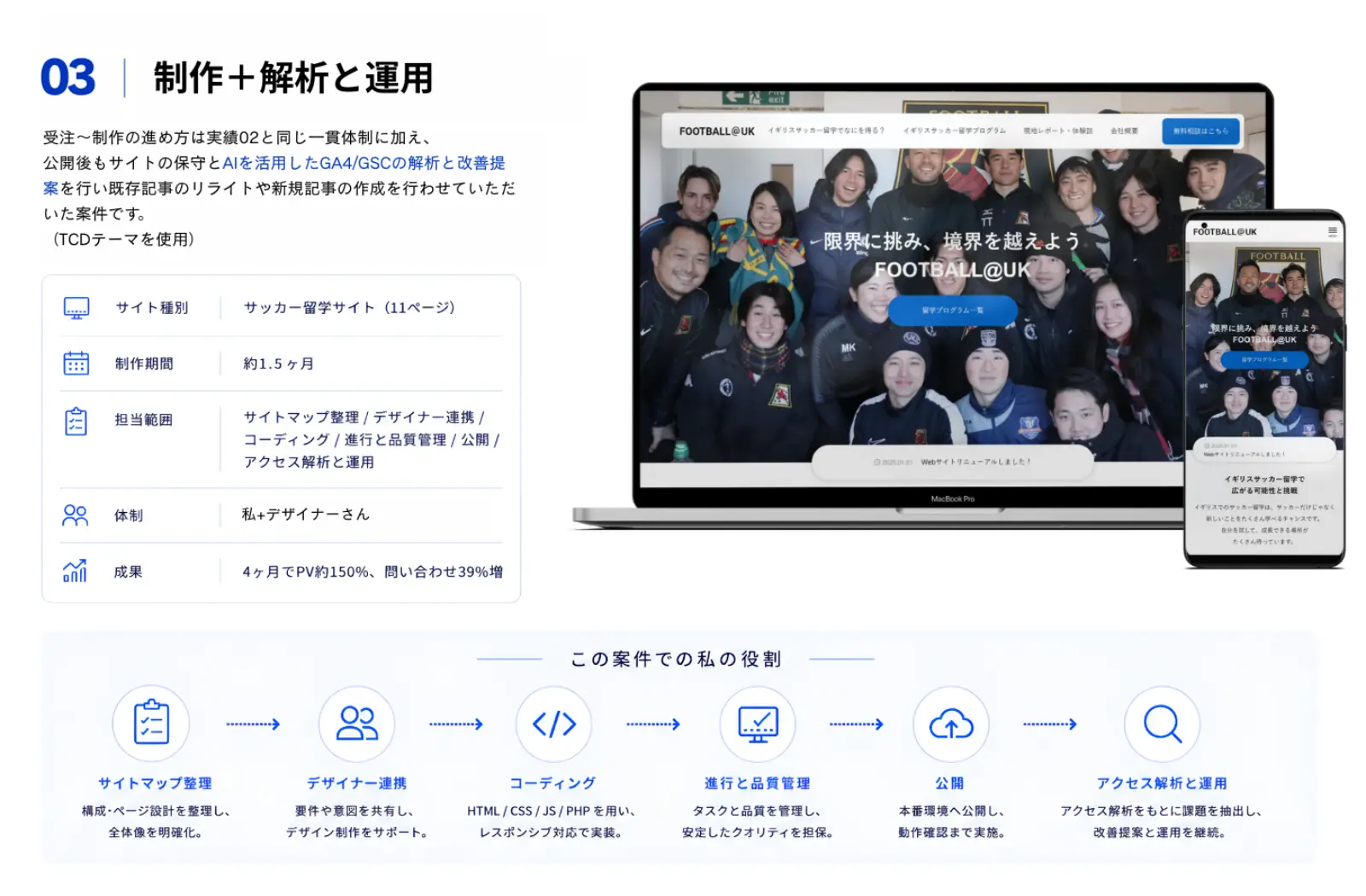 サッカー留学サイト FOOTBALL@UK の制作実績。PCとスマートフォンのモックアップ、担当範囲、成果、制作フローをまとめたスライド。